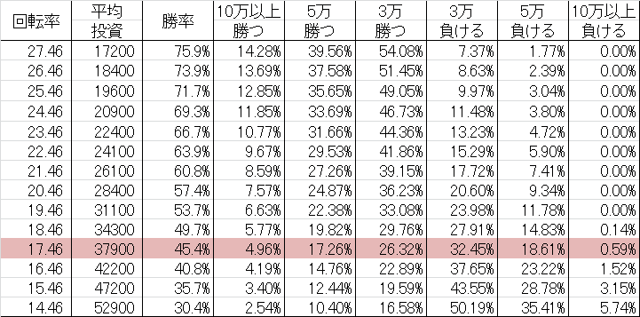 CR特命係長只野仁 L3-KE 勝率