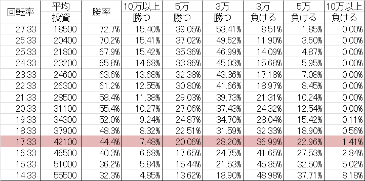 勝率 CR吉宗3 ~越後屋らんどOPENの巻~ L02(ミドル239ver)