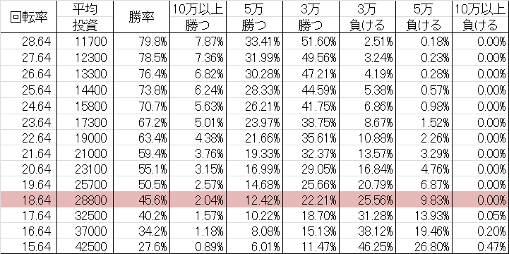CRダブルライディーン WAA勝率