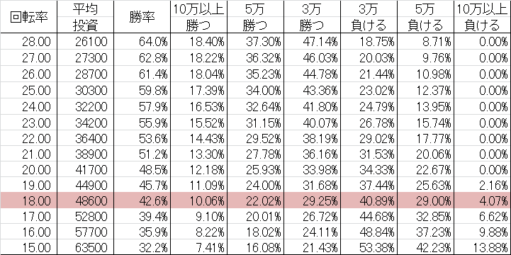 CR稲川淳二 BXA 勝率