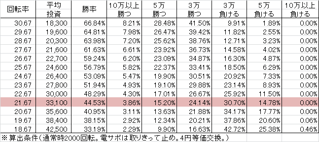 CRデッドオアアライブエクストリーム KT-F(259ver) 勝率