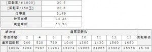 中森期待値