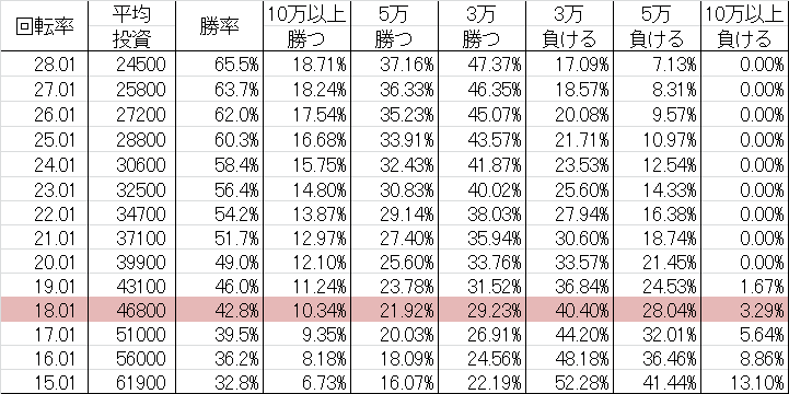 CRゼットマン FPK 勝率