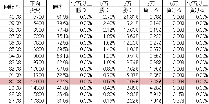CRリーチラッシュ A-RA 勝率