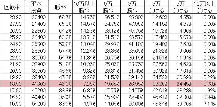 勝率 CR天才バカボン5 KM(ミドル319ver)