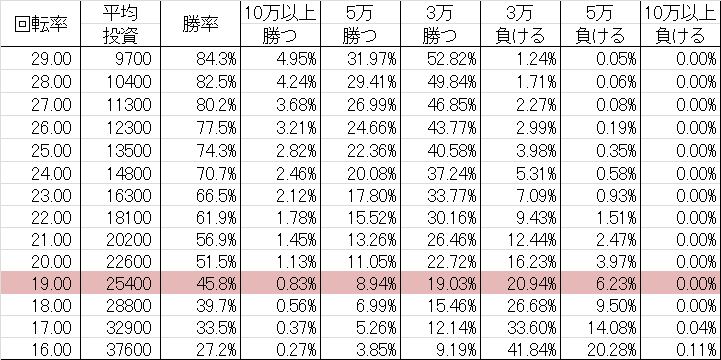 CR萌えよ剣3 STX勝率