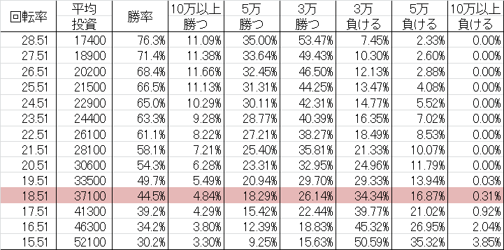 勝率 CR大奥~繚乱の花戦~ M2-T