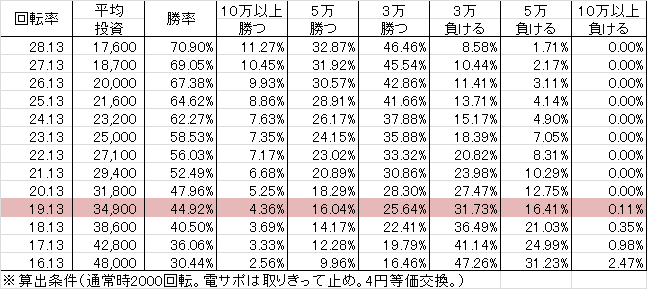 cr%e7%9c%9f%e3%83%bb%e5%8c%97%e6%96%97%e7%84%a1%e5%8f%8c-ew219ver-%e5%8b%9d%e7%8e%87