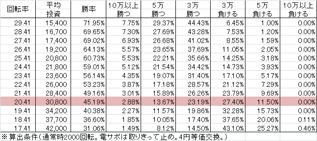 cr%e7%9c%9f%e3%83%bb%e8%8a%b1%e3%81%ae%e6%85%b6%e6%ac%a1-h4-k199ver-%e5%8b%9d%e7%8e%87