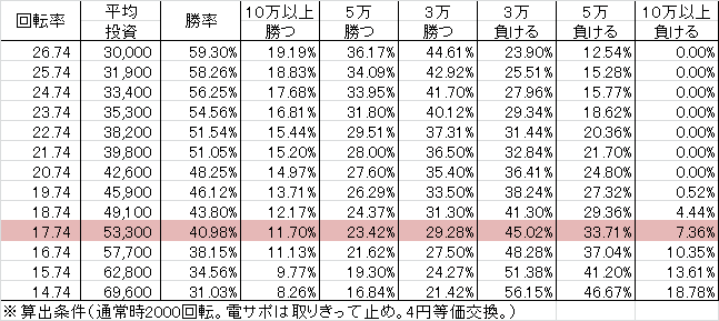 mirionngod 勝率