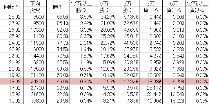 勝率 CRAパッションモンスター ASJ(甘デジ89ver)
