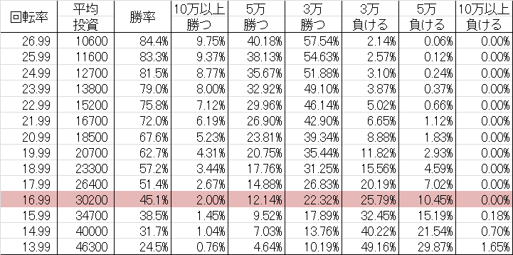 勝率 CRデジハネペルソナ４ SG(甘デジ99ver)