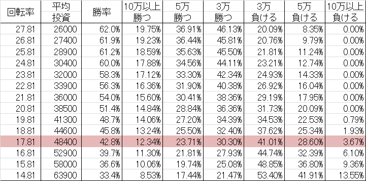 勝率 CR機動戦艦ナデシコ2 (マックス394ver)