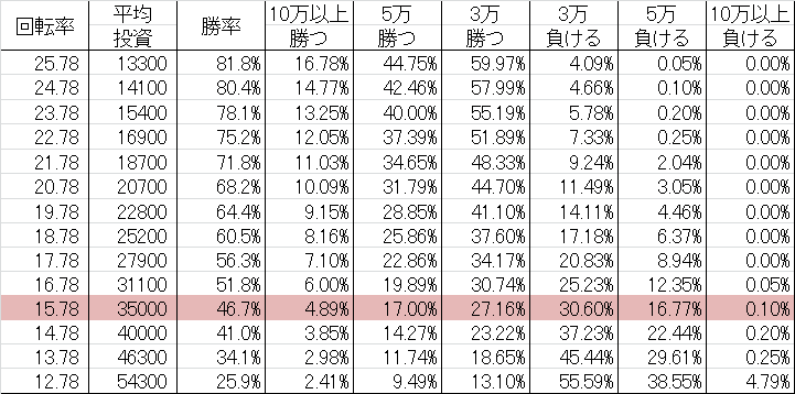 勝率 CR GOD AND DEATH 99VX