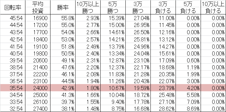 CR BLAVE10 SXA 勝率