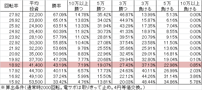 cr%e3%82%a2%e3%83%8a%e3%82%b6%e3%83%bc%e7%89%99%e7%8b%bc-%e7%82%8e%e3%81%ae%e5%88%bb%e5%8d%b0xx-x299ver-%e5%8b%9d%e7%8e%87