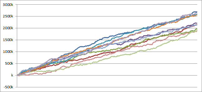 Pコードギアス YR(設定6 79ver) シミュレーション