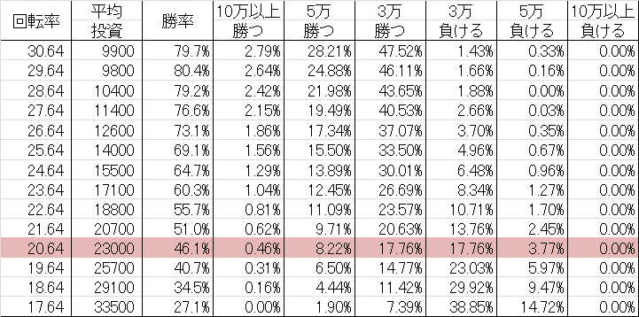 勝率 CRアミーゴ DE そーる W1(W2)