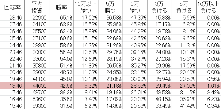 CR銀河乙女 M9AZ1 勝率