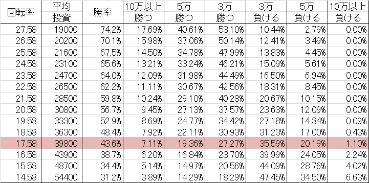 勝率 CR FアクエリオンEVOL S(ミドル319ver)
