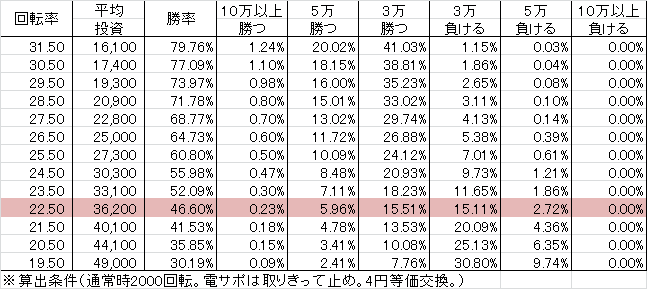 PA地獄少女宵伽 きくりの地獄祭り FI設定付(設定2 70ver) 勝率