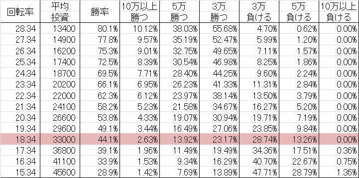 勝率 CRベルサイユのばら ~遥かな時を超えて~ M(ミドル199ver)
