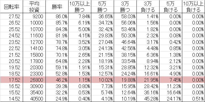 勝率 CRA猪木5 ~格闘技世界一決定戦~ 9AU(甘デジ99ver)