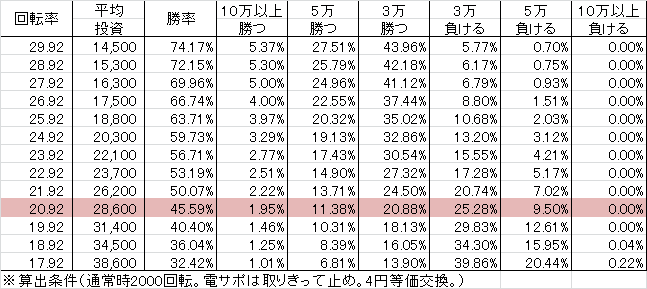 CR銭形平次withでんぱ組 inc SMD(199ver) 勝率