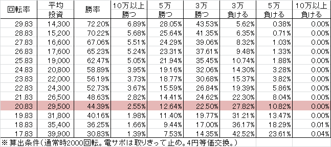 CRえとたまSC(149ver) 勝率