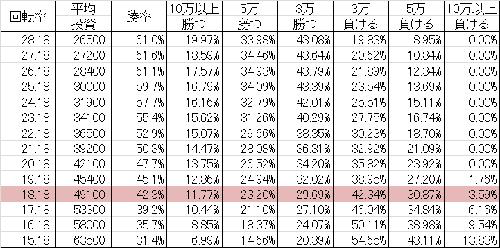勝率 CR宇宙戦艦ヤマト(マックス399ver)