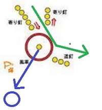 より釘