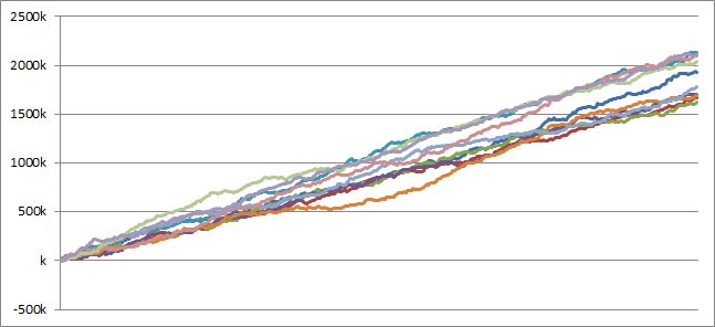 PAドラム海物語IN沖縄 SBG(設定6 89ver) シミュレーション