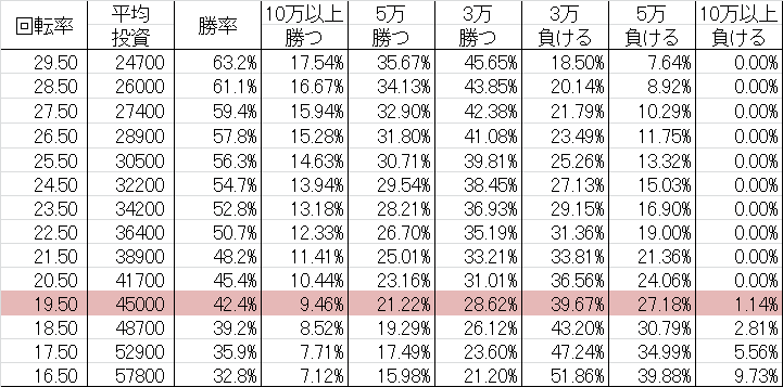 CR龍が如く見参!天照祇園編~2400HWA(マックス399ver) 勝率