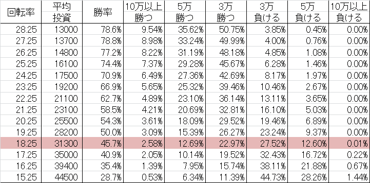 勝率 CR哲也2 ~雀聖再臨~ 天運ver