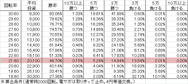 crf%e3%83%90%e3%83%8b%e3%83%bc%e3%83%90%e3%83%8b%e3%83%bc-g109verk-%e5%8b%9d%e7%8e%87