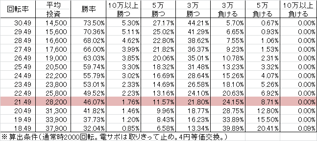 cr%e3%83%aa%e3%83%b3%e3%82%b03-%e9%81%8b%e5%91%bd%e3%81%ae%e6%97%a5-fpe208ver-%e5%8b%9d%e7%8e%87