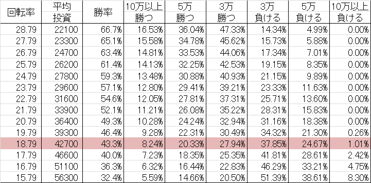 CRめぞん一刻3 M9AY 勝率