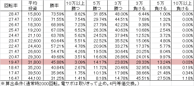 P咲-Saki-阿知賀編 MCD(設定5 204ver) 勝率