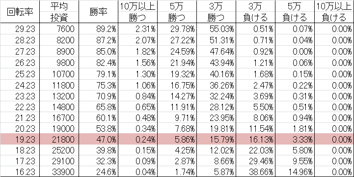 CRデジハネ北斗の拳5 慈母 STV 勝率