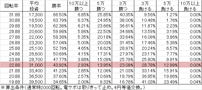 cr%e6%88%a6%e5%9b%bd%e6%81%8b%e5%a7%ab-fpl259ver-%e5%8b%9d%e7%8e%87