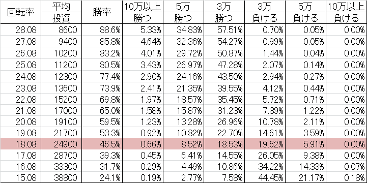 CR鋼殻のレギオス A 勝率