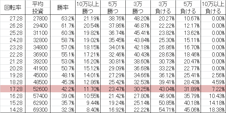 CRスーパーストリートファイターⅣ 390　勝率