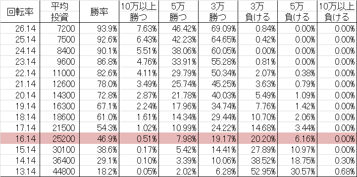 CR忍者ハットリくん～科学忍法VS忍の術～ BS 勝率