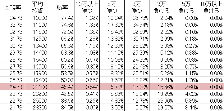勝率 CR黄門ちゃま5 9AX