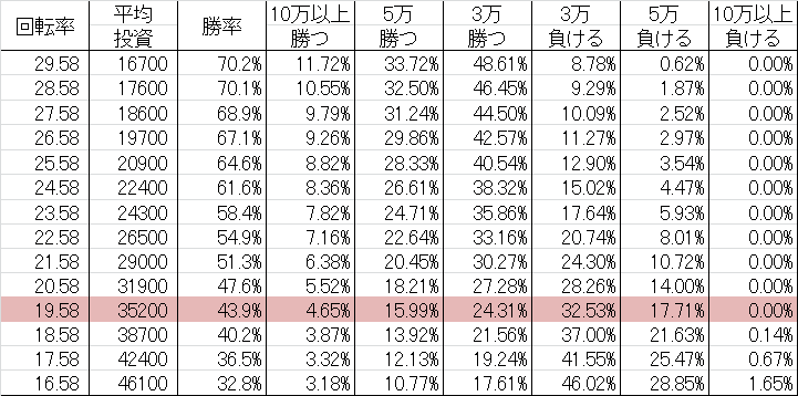 勝率 CRキャプテンハーロック EWNB(ミドル199ver)