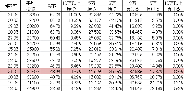 CR黄門ちゃま5 L9AZ 勝率