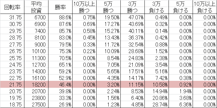 勝率 CRA甦りぱちんこ花満開 GLA(甘デジ89ver)