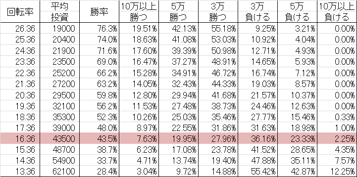 勝率 CRモンキー・パンチ~MKD~ KG(ミドル199ver)