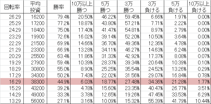 CR稲川淳二 SLB 勝率