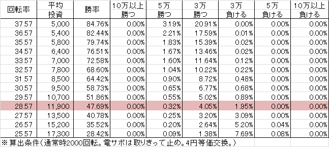 cr%e3%83%a4%e3%83%83%e3%82%bf%e3%83%bc%e3%83%9e%e3%83%b3-39%e3%81%a1%e3%82%87%e3%81%84%e3%83%91%e3%83%81-%e5%8b%9d%e7%8e%87